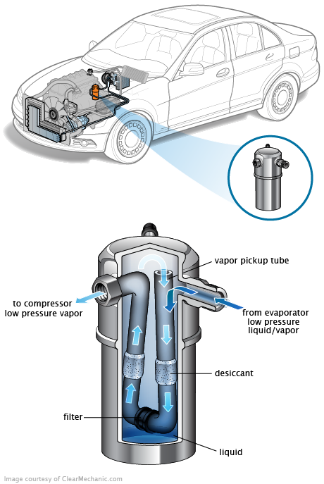See P1BF5 repair manual