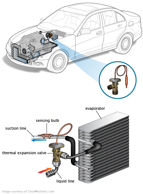 See P1BF5 repair manual